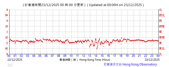 A graph showing the time of a number of hours
AI-generated content may be incorrect.